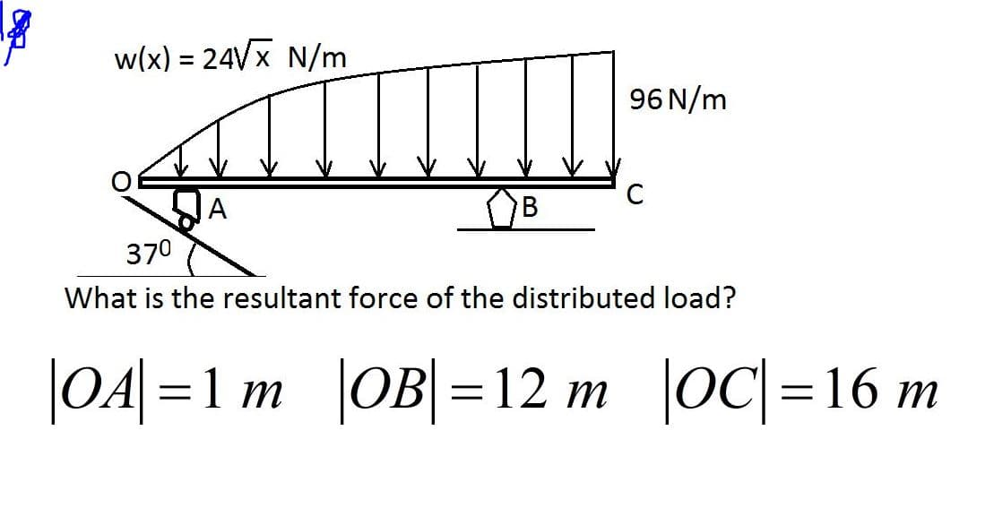 w(x) = 24Vx N/m
96 N/m
370
What is the resultant force of the distributed load?
|OA| =1 m OB| =12 m OC|=16 m
т
%3D
