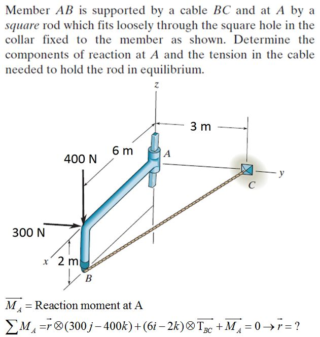 Member AB is supported by a cable BC and at A by a
square rod which fits loosely through the square hole in the
collar fixed to the member as shown. Determine the
components of reaction at A and the tension in the cable
needed to hold the rod in equilibrium.
3 m
6 m
A
400 N
y
300 N
x'2 m
B
M = Reaction moment at A
EM =r 8(300 j- 400k)+(6i – 2k)®Tc +M =0-→r= ?
BC
