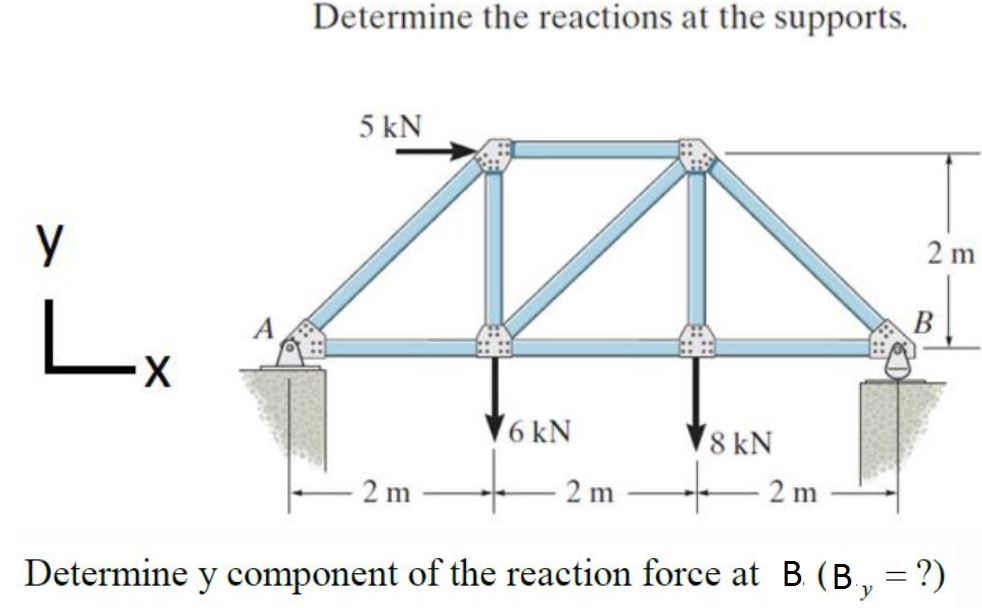 Determine the reactions at the supports.
5 kN
2 m
y
В
Lx
V6 kN
8 kN
2 m
2 m
2 m
Determine y component of the reaction force at B (B, = ?)
