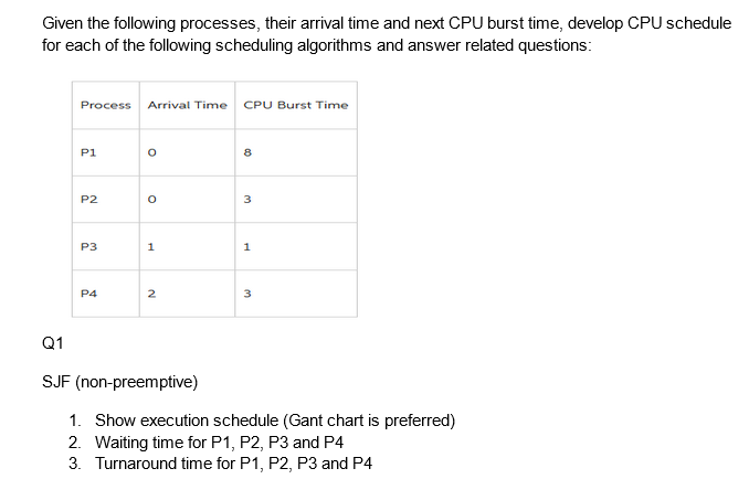 Given the following processes, their arrival time and next CPU burst time, develop CPU schedule
for each of the following scheduling algorithms and answer related questions:
Process Arrival Time CPU Burst Time
P1
P2
P3
P4
O
O
1
2
Q1
SJF (non-preemptive)
8
3
1
3
1. Show execution schedule (Gant chart is preferred)
2. Waiting time for P1, P2, P3 and P4
3. Turnaround time for P1, P2, P3 and P4