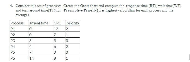 4. Consider this set of processes. Create the Gantt chart and compute the response time (RT), wait time(WT)
and turn around time(TT) for Preemptive Priority(1 is highest) algorithm for each process and the
averages
Process arrival time CPU
P1
P2
P3
P4
P5
P6
0
0
3
14
7
14
priority
12 2
7
1
5
3
2
3
1
6
3
8