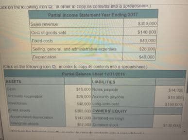 ICK ON the 1CHOWING icon D oroer t0 CODy IS Conrents intoa spreaosneet)
Partial Income Statement Year Ending 2017
Sales revenue
$350, 000
Cost of goods sold
$140,000
Fixed costs
$43.000
$28,000
$40.000
Seling general and administrative expenses
Deprnciation
(Cick on the tolowng icon t in order to copy its contents into a sproadsheet)
Partial Balance Sheet 1201/2016
ASSETS
LIABILITIES
Cesh
$16,000 Notes payable
$20,000 Accounts payable
$40,000 Long-term detit
$360,000 OWNERS EQUITY
$142.000 Htained eamngs
S2 000 Commen stock
$14,000
S1R.000
Accounts iecevable
es
$100 000
rent anses
Accamulated dprecton
tng
$130.000
