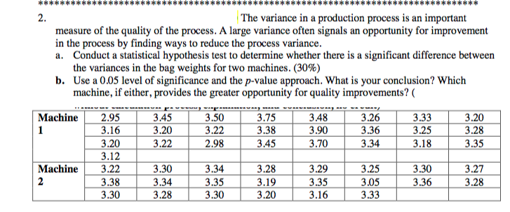 ******
2.
The variance in a production process is an important
measure of the quality of the process. A large variance often signals an opportunity for improvement
in the process by finding ways to reduce the process variance.
a. Conduct a statistical hypothesis test to determine whether there is a significant difference between
the variances in the bag weights for two machines. (30%)
b. Use a 0.05 level of significance and the p-value approach. What is your conclusion? Which
machine, if either, provides the greater opportunity for quality improvements?
Machine
2.95
3.45
3.75
3.38
3.48
3.26
3.36
3.33
3.20
3.28
3.50
3.90
3.16
3.20
3.12
3.22
3.20
3.22
3.25
3.22
2.98
3.45
3.70
3.34
3.18
3.35
Machine
3.30
3.34
3.28
3.29
3.25
3.30
3.27
3.36
3.38
3.30
3.35
3.19
3.20
3.35
3.16
3.05
3.28
3.34
3.28
3.30
3.33
2.
