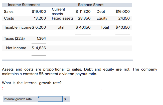 Income Statement
Balance Sheet
Current
Sales
$19,400
$ 11,800
Debt
$16,000
assets
Costs
13,200
Fixed assets 28,350 Equity
24,150
Taxable income$ 6,200
Total
$ 40,150
Total
$ 40,150
Taxes (22%)
1,364
Net income $ 4,836
Assets and costs are proportional to sales. Debt and equity are not. The company
maintains a constant 55 percent dividend payout ratio.
What is the internal growth rate?
