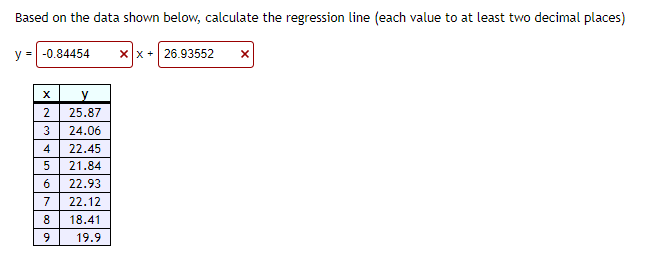 Based on the data shown below, calculate the regression line (each value to at least two decimal places)
y =| -0.84454
xx + 26.93552
2
25.87
24.06
4
22.45
21.84
6
22.93
7
22.12
8
18.41
19.9
