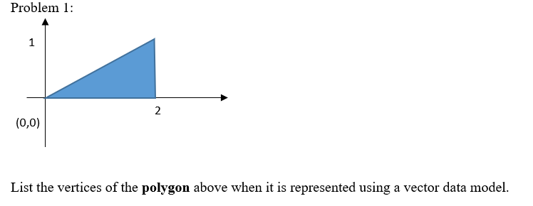 Problem 1:
1
2
(0,0)
List the vertices of the polygon above when it is represented using a vector data model.
