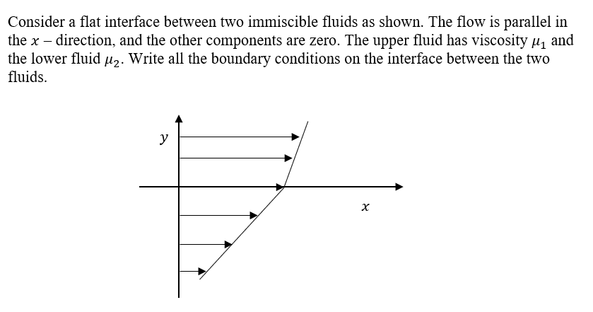 Consider a flat interface between two immiscible fluids as shown. The flow is parallel in
the x – direction, and the other components are zero. The upper fluid has viscosity µ1 and
the lower fluid u,. Write all the boundary conditions on the interface between the two
fluids.
y
