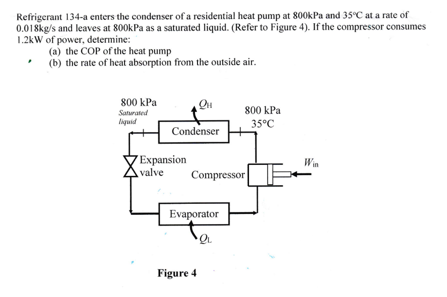 Refrigerant 134-a enters the condenser of a residential heat pump at 80O0kPa and 35°C at a rate of
0.018kg/s and leaves at 800kPa as a saturated liquid. (Refer to Figure 4). If the compressor consumes
1.2kW of power, determine:
(a) the COP of the heat pump
(b) the rate of heat absorption from the outside air.
800 kPa
Он
Saturated
800 kPa
liquid
35°C
Condenser
´Expansion
valve
Win
Compressor
Evaporator
Figure 4
