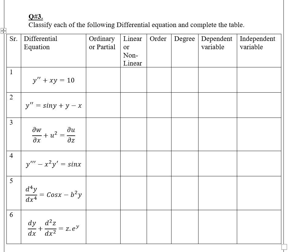 Q#3.
Classify each of the following Differential equation and complete the table.
Sr. Differential
Equation
Ordinary Linear
or Partial or
Order Degree Dependent Independent
variable
variable
Non-
Linear
1
у" + ху — 10
2
y" = siny + y – x
dw
+ u?
ди
-
az
4
y" – x²y' = sinx
d*y
= Cosx – b2y
dx4
dy d?z
= z. ey
-
dx
dx2
+
