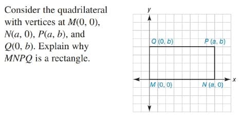 Consider the quadrilateral
y
with vertices at M(0, 0),
N(a, 0), P(a, b), and
Q(0, b). Explain why
MNPQ is a rectangle.
Q (0, b)
P (a, b)
M (0. 0)
N (a, 0)
