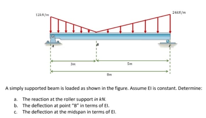 24kN/m
12kN/m
3m
5m
8m
A simply supported beam is loaded as shown in the figure. Assume El is constant. Determine:
a. The reaction at the roller support in kN.
b. The deflection at point "B" in terms of El.
c. The deflection at the midspan in terms of El.
