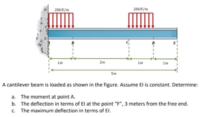 20KN/m
20KN/m
1m
2m
1m
1m
5m
A cantilever beam is loaded as shown in the figure. Assume El is constant. Determine:
a. The moment at point A.
b. The deflection in terms of El at the point "F", 3 meters from the free end.
c. The maximum deflection in terms of El.
