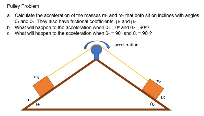 Pulley Problem
a. Calculate the acceleration of the masses m, and m2 that both sit on inclines with angles
0, and 02. They also have frictional coefficients, µi and µ2.
b. What will happen to the acceleration when 01 = 0° and 02 = 90°?
c. What will happen to the acceleration when 01 = 90° and 02 = 90°?
acceleration
m1
m2
02
