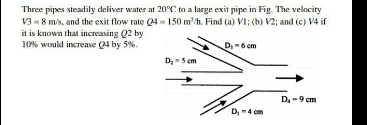 Three pipes steadily deliver water at 20°C to a large exit pipe in Fig. The velocity
V3 = 8 m/s, and the exit flow rate Q4 = 150 m/h. Find (a) V1; (b) V2; and (c) V4 if
it is known that increasing Q2 by
10% would increase Q4 by 5%.
D, = 6 cm
D; = 5 cm
D =9 cm
D, = 4 cm
