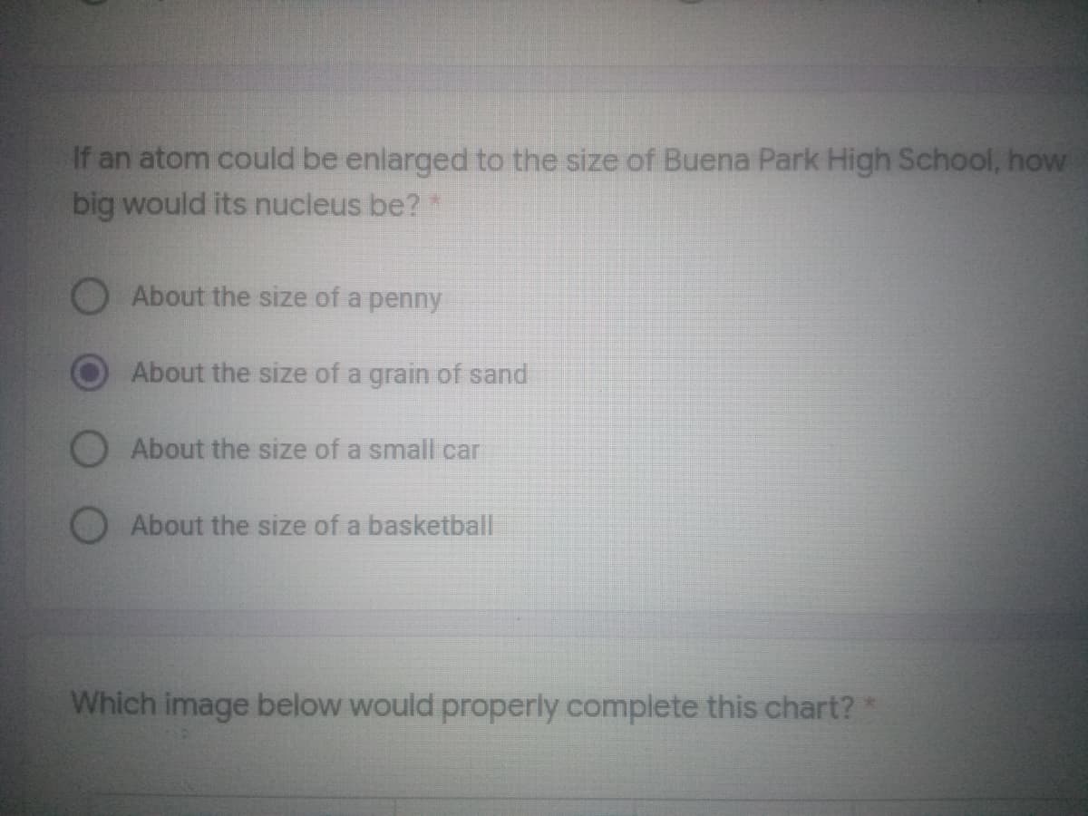 If an atom could be enlarged to the size of Buena Park High School, how
big would its nucleus be?*
O About the size of a penny
About the size of a grain of sand
O About the size of a small car
O About the size of a basketball
Which image below would properly complete this chart?
