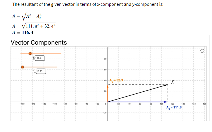 The resultant of the given vector in terms of x-component and y-component is:
A = VA? + A?
A = V111. 82 + 32.4²
A = 116. 4
Vector Components
116.4
16.1
Ay=
,= 32.3
40
-160
-140
-120
-100
-80
-60
-40
-20
20
80
100
120
140
160
180
A= 111.8
-20
