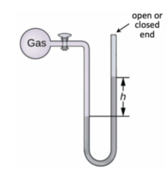open or
closed
end
Gas
