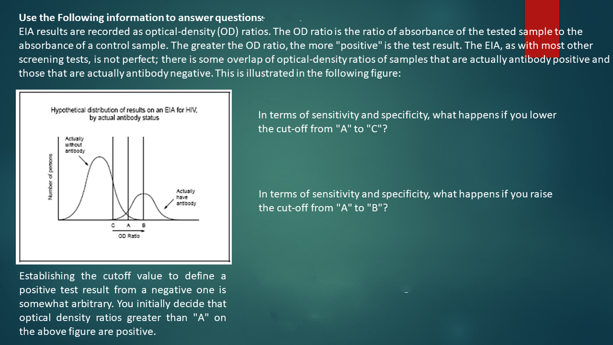 Use the Following information to answer questionss
EIA results are recorded as optical-density (OD) ratios. The OD ratio is the ratio of absorbance of the tested sample to the
absorbance of a control sample. The greater the OD ratio, the more "positive" is the test result. The EIA, as with most other
screening tests, is not perfect; there is some overlap of optical-density ratios of samples that are actually antibody positive and
those that are actually antibody negative. This is illustrated in the following figure:
Hypothetical distribution of results on an EIA for HIV,
by actual antibody status
In terms of sensitivity and specificity, what happens if you lower
the cut-off from "A" to "C"?
Actualy
without
antibody
Actualy
In terms of sensitivity and specificity, what happens if you raise
have
antbody
the cut-off from "A" to "B"?
CA
OD Ratio
Establishing the cutoff value to define a
positive test result from a negative one is
somewhat arbitrary. You initially decide that
optical density ratios greater than "A" on
the above figure are positive.
suOGod o oqunN
