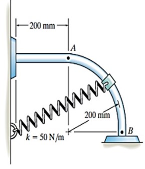 - 200 mm ·
We
wwwg
200 mm
B
k = 50 N/m
