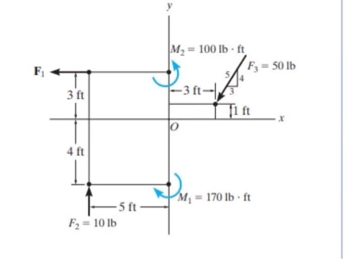 F₁
3 ft
4 ft
F₂ = 10 lb
5 ft
M₂= 100 lb-ft
0
-3 ft-3
F3 = 50 lb
fi ft
M₁ = 170 lb-ft
X