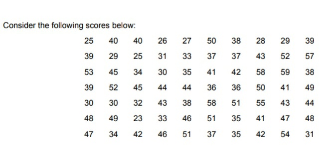 Consider the following scores below:
40
26
27
50
38
28
29
39
25
40
33
37
37
43
52
57
39
29
25
31
30
35
41
42
58
59
38
53
45
34
52
44
44
36
36
50
41
49
39
45
30
32
43
38
58
51
55
43
44
30
49
33
46
51
35
41
47
48
48
23
47
34
42
46
51
37
35
42
54
31
