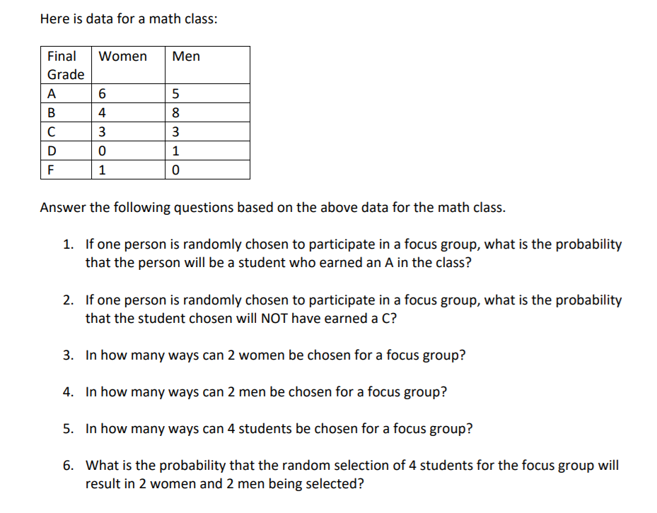 Here is data for a math class:
Final Women
Men
Grade
A
В
4
8.
C
3
3
D
1
F
1
Answer the following questions based on the above data for the math class.
1. If one person is randomly chosen to participate in a focus group, what is the probability
that the person will be a student who earned an A in the class?
2. If one person is randomly chosen to participate in a focus group, what is the probability
that the student chosen will NOT have earned a C?
3. In how many ways can 2 women be chosen for a focus group?
4. In how many ways can 2 men be chosen for a focus group?
5. In how many ways can 4 students be chosen for a focus group?
6. What is the probability that the random selection of 4 students for the focus group will
result in 2 women and 2 men being selected?
