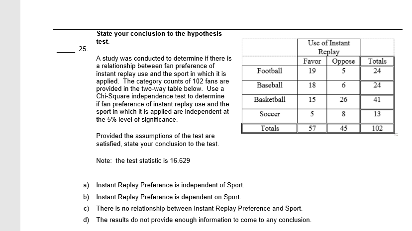 State your conclusion to the hypothesis
Use of Instant
Replay
Favor
test.
25.
A study was conducted to determine if there is
a relationship between fan preference of
instant replay use and the sport in which it is
applied. The category counts of 102 fans are
provided in the two-way table below. Use a
Chi-Square independence test to determine
if fan preference of instant replay use and the
sport in which it is applied are independent at
the 5% level of significance.
Oppose
Totals
Football
19
5
24
Baseball
18
24
Basketball
15
26
41
Soccer
13
Totals
57
45
102
Provided the assumptions of the test are
satisfied, state your conclusion to the test.
Note: the test statistic is 16.629
a) Instant Replay Preference is independent of Sport.
b) Instant Replay Preference is dependent on Sport.
c) There is no relationship between Instant Replay Preference and Sport.
d) The results do not provide enough information to come to any conclusion.
