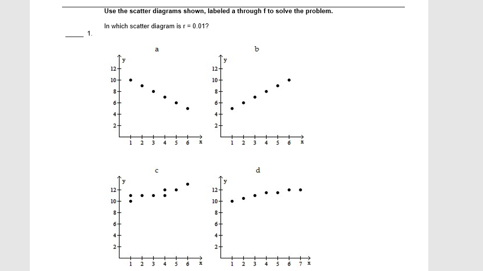 Use the scatter diagrams shown, labeled a through f to solve the problem.
In which scatter diagram is r= 0.01?
12-
12-
10-
10-
8-
8-
6.
6.
12-
12-
10-
10-
8.
8-
6-
6-
