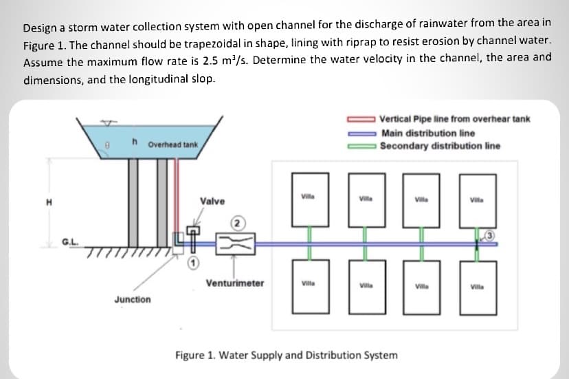 Design a storm water collection system with open channel for the discharge of rainwater from the area in
Figure 1. The channel should be trapezoidal in shape, lining with riprap to resist erosion by channel water.
Assume the maximum flow rate is 2.5 m/s. Determine the water velocity in the channel, the area and
dimensions, and the longitudinal slop.
Vertical Pipe line from overhear tank
Main distribution line
h Overhead tank
Secondary distribution line
H
Valve
Villa
Villa
Villa
G.L.
Venturimeter
Villa
Villa
Villa
Villa
Junction
Figure 1. Water Supply and Distribution System
