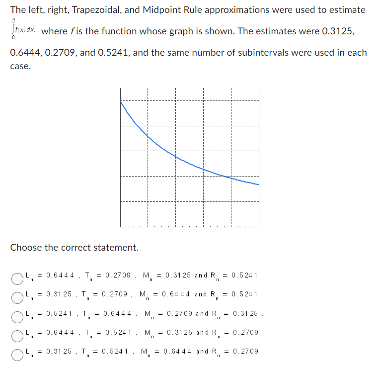 The left, right, Trapezoidal, and Midpoint Rule approximations were used to estimate
2
[f(x) dx, where fis the function whose graph is shown. The estimates were 0.3125,
0
0.6444, 0.2709, and 0.5241, and the same number of subintervals were used in each
case.
Choose the correct statement.
L₁ = 0.6444, T = 0.2709, M = 0.3125
and R = 0.5241
n
n
n
n
L
= 0.31 25, T = 0.2709, M = 0.64 44 and R = 0.5241
n
n
n
n
L = 0.5241, T = 0.6444, M = 0.2709 and R. = 0.31 25,
n
n
n
n
L = 0.6444 T = 0.5241, M = 0.3125 and R. = 0.2709
n
n
n
n
L = 0.3125 T = 0.5241, M = 0.64 44 and R = 0.2709
3
n
n
n
n
T