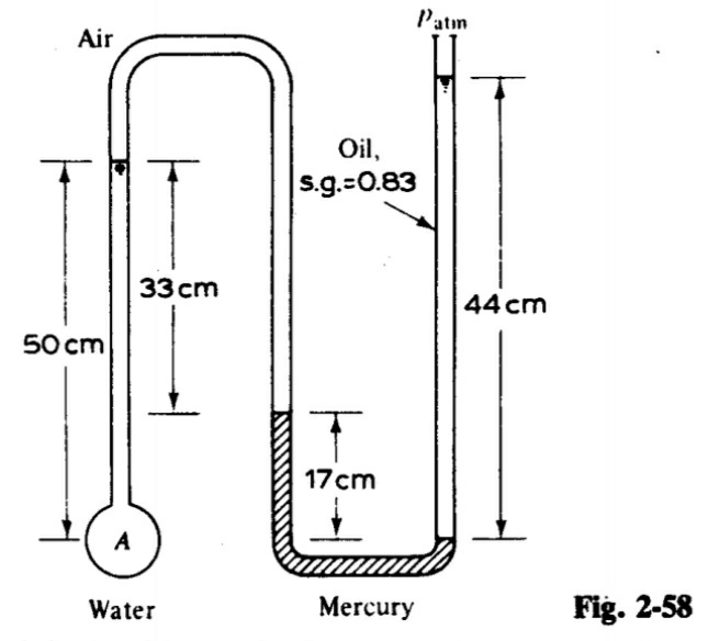Patin
Air
Oil,
s.g.=0.83
33 сm
44 cm
50 cm
17cm
A
Mercury
Fig. 2-58
Water

