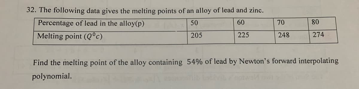 32. The following data gives the melting points of an alloy of lead and zinc.
Percentage of lead in the alloy(p)
50
60
70
80
Melting point (Q°c)
205
225
248
274
Find the melting point of the alloy containing 54% of lead by Newton’s forward interpolating
polynomial.
