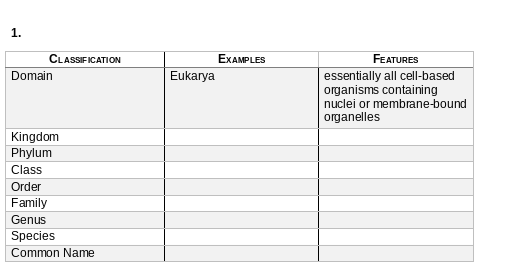 1.
CLASSIFICATION
EXAMPLES
FEATURES
Domain
essentially all cell-based
organisms containing
nuclei or membrane-bound
organelles
Eukarya
Kingdom
Phylum
Class
Order
Family
Genus
Species
Common Name
