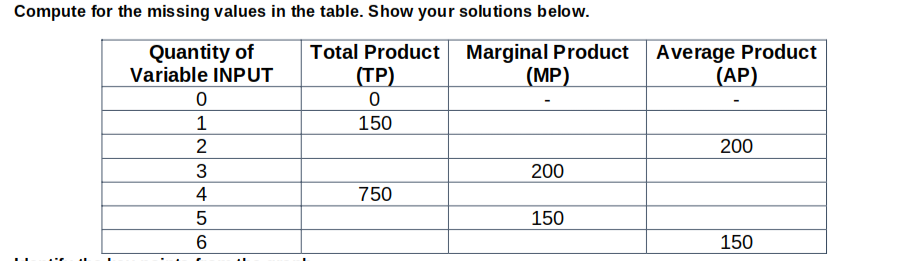 Compute for the missing values in the table. Show your solutions below.
Quantity of
Variable INPUT
Total Product Marginal Product Average Product
(MP)
(ТР)
(АP)
1
150
2
200
3
200
4
750
150
150
