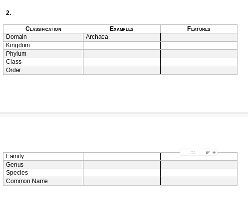 2.
CLASSIFICATION
EXAMPLES
FEATURES
Domain
Archaea
Kingdom
Phylum
Class
Order
Family
Genus
Species
Common Name
