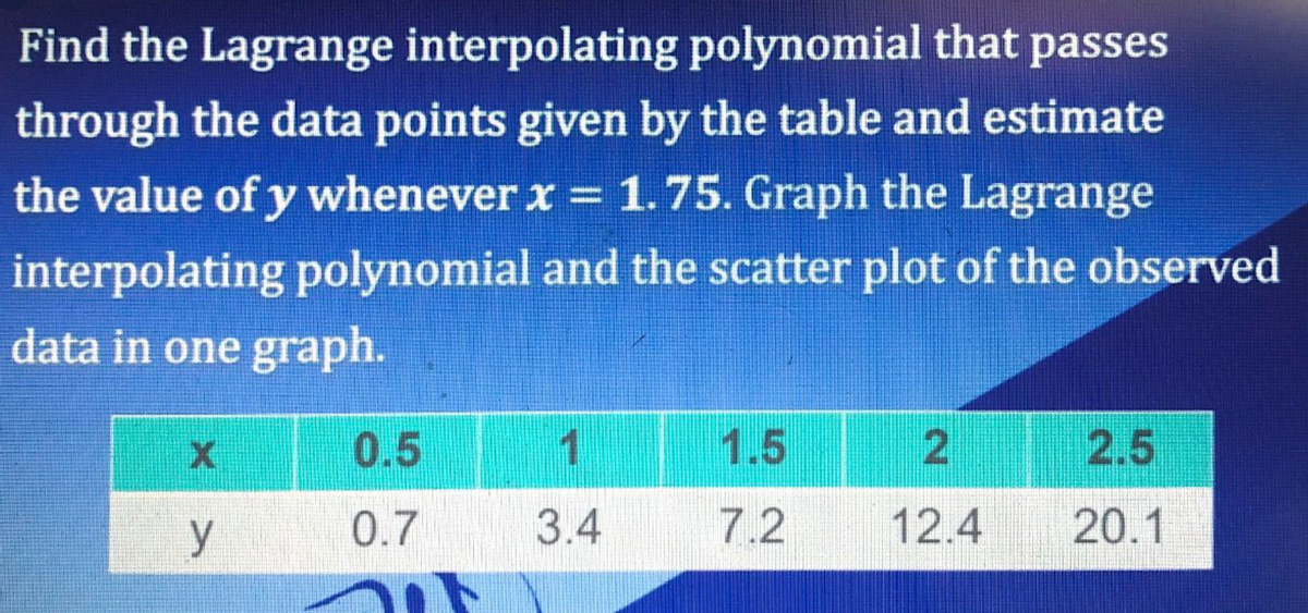Find the Lagrange interpolating polynomial that passes
through the data points given by the table and estimate
the value of y whenever x = 1.75. Graph the Lagrange
interpolating polynomial and the scatter plot of the observed
data in one graph.
1
1.5
2 2.5
y
3.4
7.2
20.1
0.5
0.7
12.4