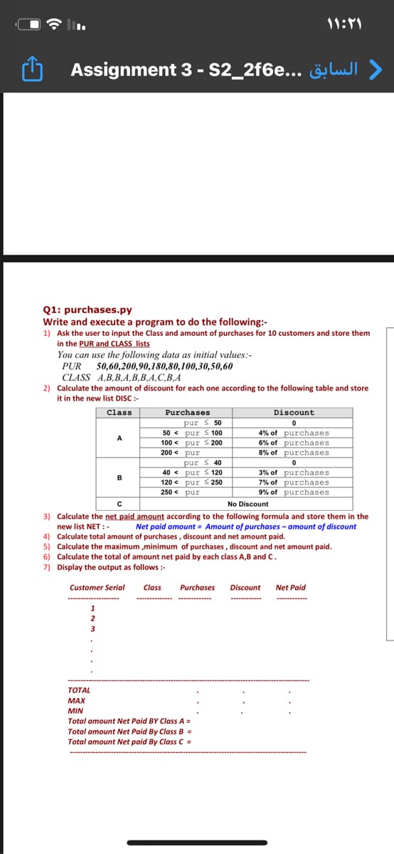 11:11
Assignment 3 - S2_2f6e... LuJI >
Q1: purchases.py
Write and execute a program to do the following:-
1) Ask the user to input the Class and amount of purchases for 10 customers and store them
in the PUR and CLASS lists
You can use the following data as initial values:-
PUR 50,60,200,90,180,80,100,30,50,60
CLASS A,B,B,A,B,B,A,C,B,A
2) Calculate the amount of discount for each one according to the following table and store
it in the new list DISC :-
Class
Purchases
Discount
pur s 50
50 < pur S 100
100 < pur S 200
200 < pur
4% of purchases
6% of purchases
8% of purchases
A
pur s 40
40 < pur S 120
120 < pur 250
250 < pur
3% of purchases
7% of purchases
9% of purchases
B
No Discount
3) Calculate the net paid amount according to the following formula and store them in the
new list NET:-
4) Calculate total amount of purchases , discount and net amount paid.
5) Calculate the maximum ,minimum of purchases , discount and net amount paid.
6) Calculate the total of amount net paid by each class A,B and C.
Net paid amount = Amount of purchases - amount of discount
7) Display the output as follows :-
Customer Serial
Class
Purchases
Discount Net Paid
1
3
TOTAL
MAX
MIN
Total amount Net Paid BY Class A =
Total amount Net Paid By Class B =
Total amount Net paid By Class C =
