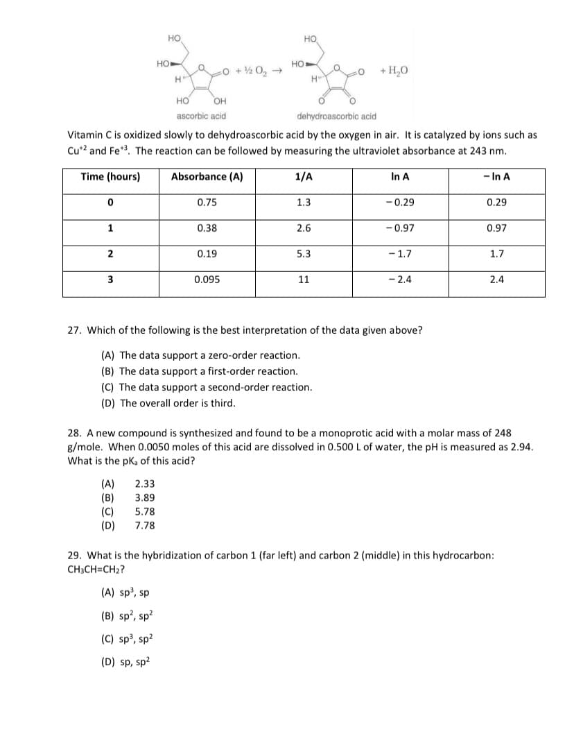 но
HO
Но
HO
co + ½ 0, -
+ H,O
H"
H
но
Он
ascorbic acid
dehydroascorbic acid
Vitamin C is oxidized slowly to dehydroascorbic acid by the oxygen in air. It is catalyzed by ions such as
Cu*2 and Fe*3. The reaction can be followed by measuring the ultraviolet absorbance at 243 nm.
Time (hours)
Absorbance (A)
1/A
In A
- In A
0.75
1.3
-0.29
0.29
1
0.38
2.6
-0.97
0.97
0.19
5.3
- 1.7
1.7
3
0.095
11
- 2.4
2.4
27. Which of the following is the best interpretation of the data given above?
(A) The data support a zero-order reaction.
(B) The data support a first-order reaction.
(C) The data support a second-order reaction.
(D) The overall order is third.
28. A new compound is synthesized and found to be a monoprotic acid with a molar mass of 248
g/mole. When 0.0050 moles of this acid are dissolved in 0.500L of water, the pH is measured as 2.94.
What is the pk, of this acid?
(A)
(В)
(C)
(D)
2.33
3.89
5.78
7.78
29. What is the hybridization of carbon 1 (far left) and carbon 2 (middle) in this hydrocarbon:
CH3CH=CH2?
(A) sp, sp
(B) sp?, sp?
(C) sp3, sp2
(D) sp, sp?
