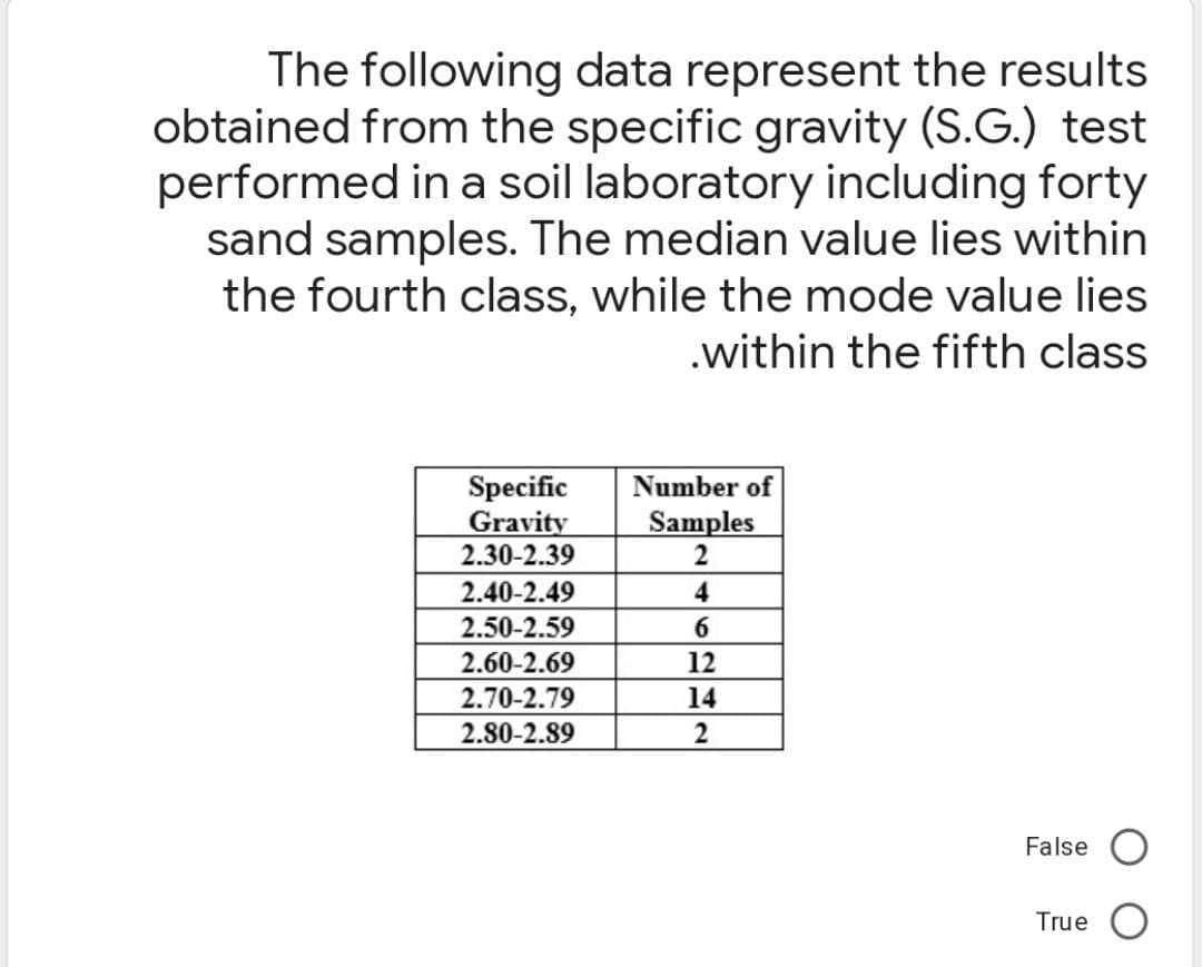 The following data represent the results
obtained from the specific gravity (S.G.) test
performed in a soil laboratory including forty
sand samples. The median value lies within
the fourth class, while the mode value lies
.within the fifth class
Specific
Gravity
2.30-2.39
2.40-2.49
2.50-2.59
2.60-2.69
2.70-2.79
2.80-2.89
Number of
Samples
2
4
6
12
14
2
False
True