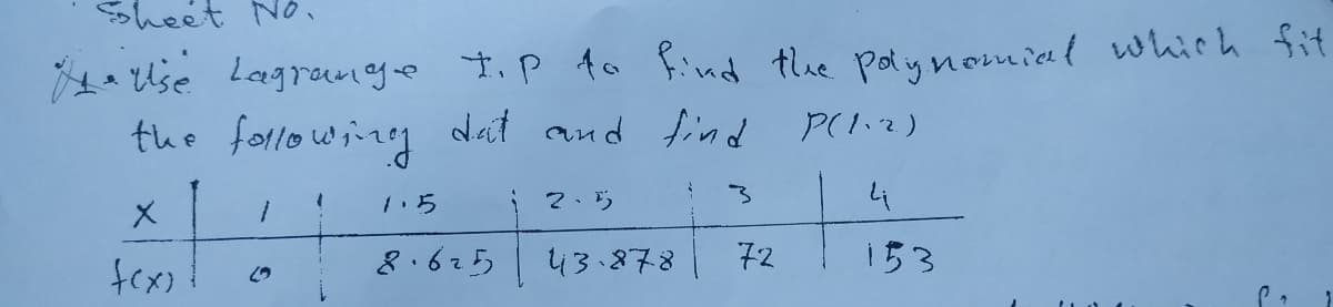 Sheet No.
Use lagranage tiP fo find the potynomiał which fit
the followiing
dat and find P(l.2)
;?、ら
fex)
8.6て5
43.878
72
153
