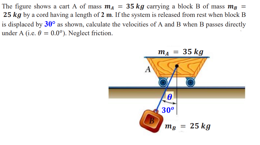 The figure shows a cart A of mass ma = 35 kg carrying a block B of mass mg =
25 kg by a cord having a length of 2 m. If the system is released from rest when block B
is displaced by 30° as shown, calculate the velocities of A and B when B passes directly
under A (i.e. 0 = 0.0°). Neglect friction.
mĄ = 35 kg
A
30°
B
mB
25 kg
