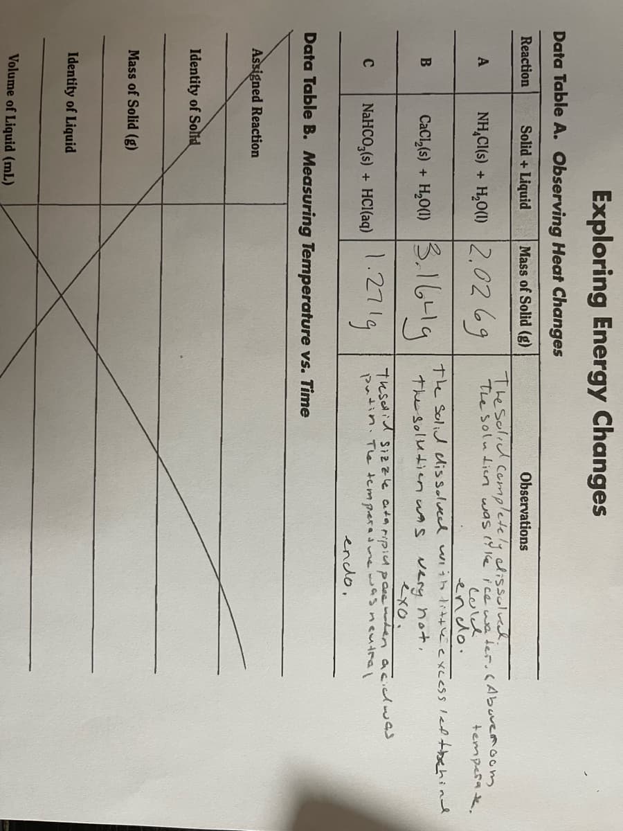 Exploring Energy Changes
Data Table A. Observing Heat Changes
Reaction
Solid + Liquid
Mass of Solid (g)
Observations
Thesolid Cempletely dissolved.
The soluien was ( 1e ice we ter.CAbuvemoom
Culd
endo.
The Solid lissolveed uiih little excess led tbehind
NH,CI(s) + H,O(1) 2.0269
A
temperak.
CacıĻ6) + 6-l9
H,O(1) 3.1
3.1641g
very hot,
exo.
The solutien wAs
NaHCO,(6) + HCl(aq) 271g
Tesid Sizzle ataripicA pase er acidwas
putin. Tle tempera mewasncutral
enclo,
C
NaHCO,(s) + HCI(aq)
Data Table B. Measuring Temperature vs. Time
Assigned Reaction
Identity of Solid
Mass of Solid (g)
Identity of Liquid
Volume of Liquid (mL)
