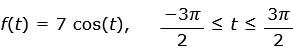 f(t) = 7 cos(t),
-Зп
2
≤t≤
Зп
2