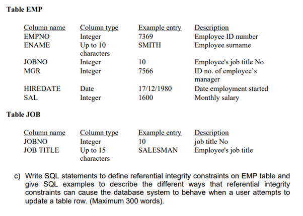 Table EMP
Column name
Column type
Integer
Up to 10
characters
Integer
Integer
Example entry
7369
Description
Employee ID number
Employee surname
ΕMPNO
ENAME
SMITH
Employee's job title No
ID no. of employee's
manager
Date employment started
Monthly salary
JOBNO
10
MGR
7566
HIREDATE
Date
17/12/1980
SAL
Integer
1600
Table JOB
Column type
Integer
Up to 15
Column name
Example entry
Description
job title No
Employee's job title
JOBNO
10
JOB TITLE
SALESMAN
characters
c) Write SQL statements to define referential integrity constraints on EMP table and
give SQL examples to describe the different ways that referential integrity
constraints can cause the database system to behave when a user attempts to
update a table row. (Maximum 300 words).
