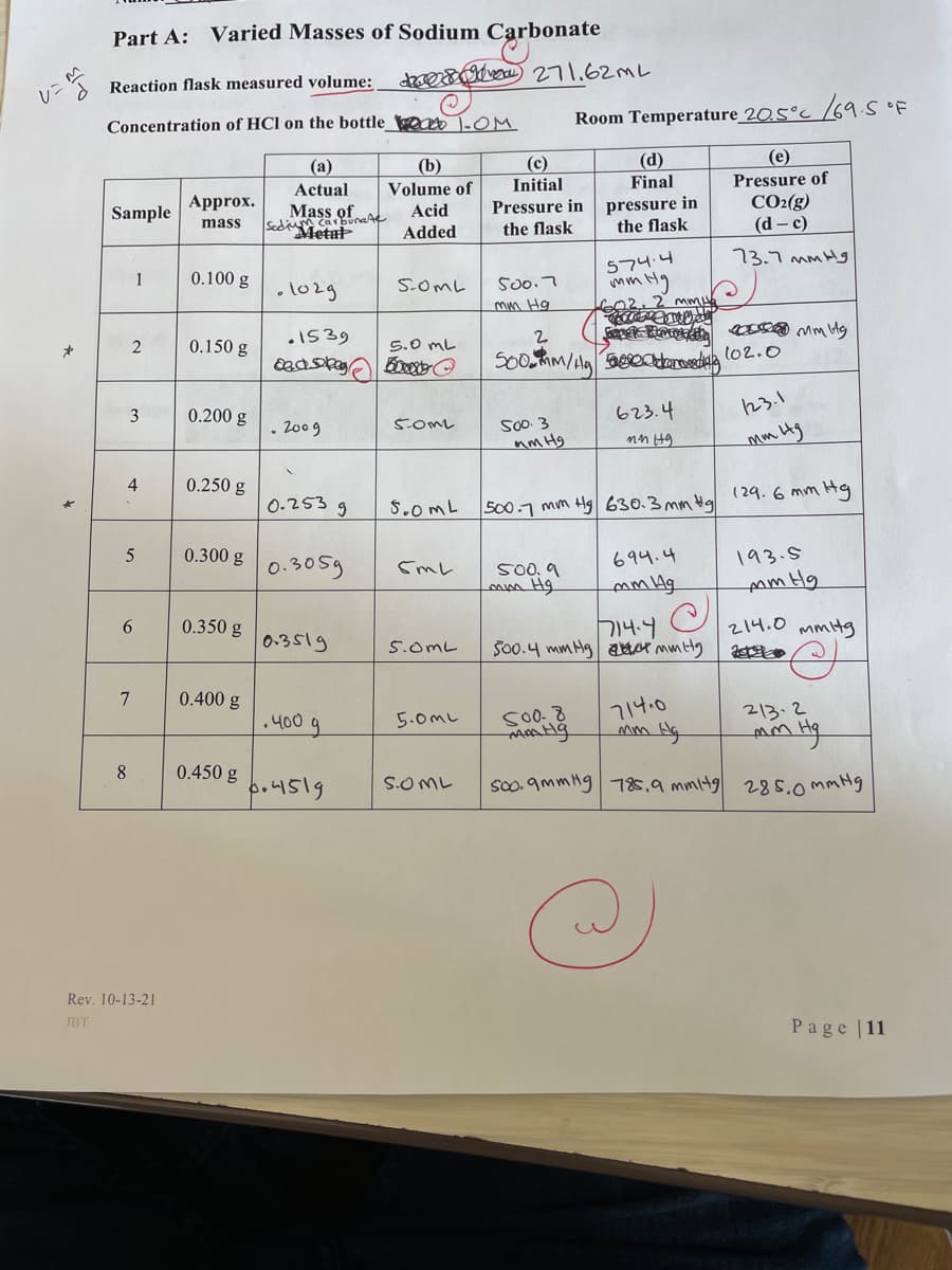 Part A: Varied Masses of Sodium Carbonate
* Reaction flask measured volume:
dsevo 271.62ML
レニ
Concentration of HCl on the bottle_ o 1-OM
Room Temperature_20.5°c /69.S OF
(a)
(e)
(d)
Final
(b)
(c)
Actual
Volume of
Initial
Pressure of
Approx.
Sample
Mass of
Sedium car bunaA
Metal
pressure in
the flask
CO2(g)
(d – c)
Acid
Pressure in
mass
Added
the flask
73.7 mm Hg
574.4
mm'
1
0.100 g
•lo2g
S.OmL
500.7
_mm Hg
2 mm
.1539
0.150 g
5.0 mL
3
0.200 g
623.4
23.1
. 2009
SOML
500.3
nm Hg
4
0.250 g
0-253 g
S.0mL
S0o.7 mm Hg 630.3 mm Ha (29.6 mm Hg
0.300 g
0.305g
694.4
193.5
500, 9
mm Hg
mm Hg
6
0.350 g
0.3519
714.4
214.0 mmitg
5.0mL
7
0.400 g
714.0
mm Hg
.400
5.0mL
213.2
8.
0.450 g
bo4519
soo. 9mmHg 78s,9 mmi4g 285.ommHg
S.OML
Rev. 10-13-21
JBT
Page 11
2.
