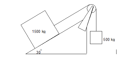 1500 kg
500 kg
30
|
