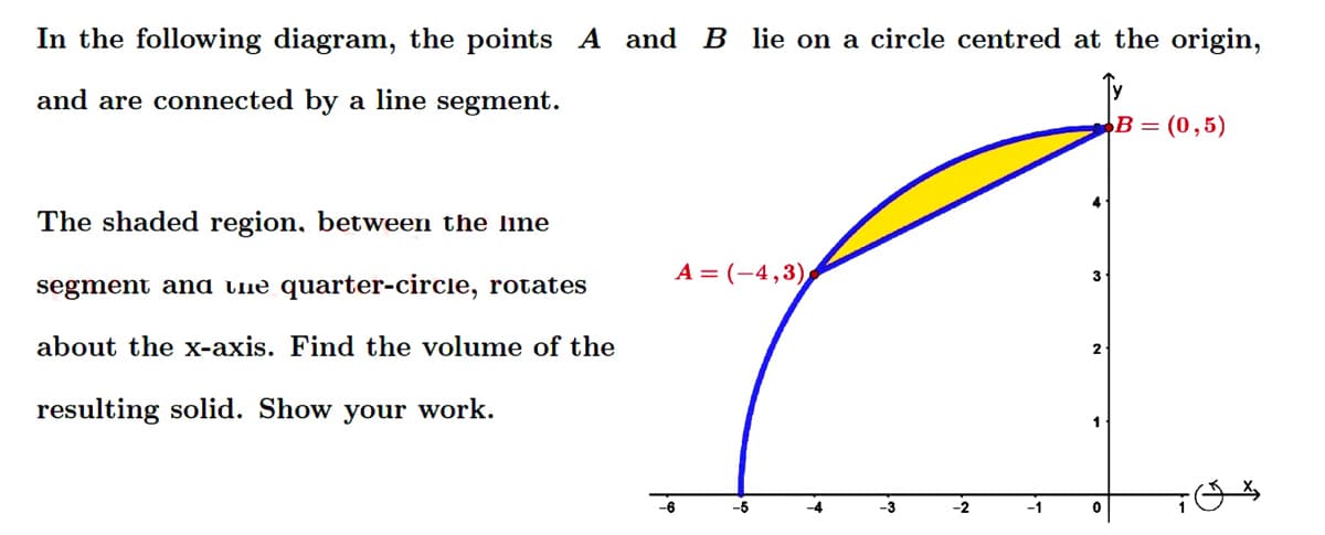 In the following diagram, the points A and B lie on a circle centred at the origin,
and are connected by a line segment.
B = (0,5)
The shaded region, between the line
A = (-4,3)
3
segment and the quarter-circle, rotates
about the x-axis. Find the volume of the
2
resulting solid. Show your work.
-6
-5
-4
-3
-2
-1
