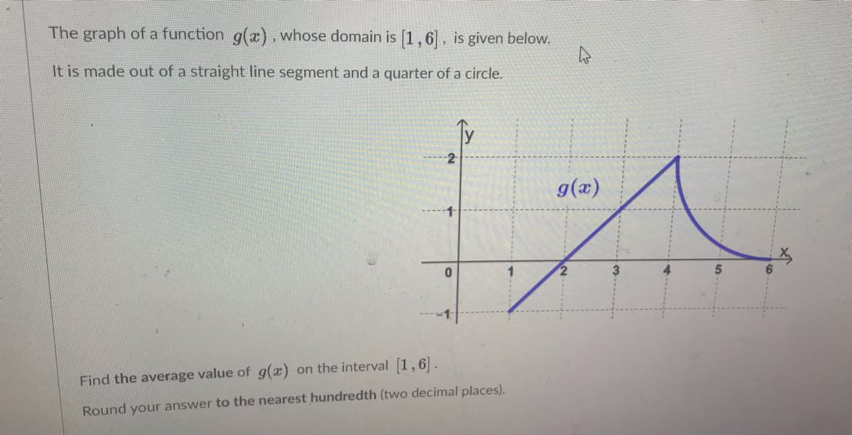 The graph of a function g(x), whose domain is [1,6], is given below.
It is made out of a straight line segment and a quarter of a circle.
-2
g(x)
2
6.
Find the average value of g(x) on the interval [1,6].
Round your answer to the nearest hundredth (two decimal places).
