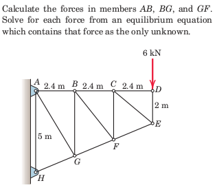 Calculate the forces in members AB, BG, and GF.
Solve for each force from an equilibrium equation
which contains that force as the only unknown.
6 kN
2.4 m B 2.4 m C 2.4 m
2 m
E
5 m
F
G
H.
