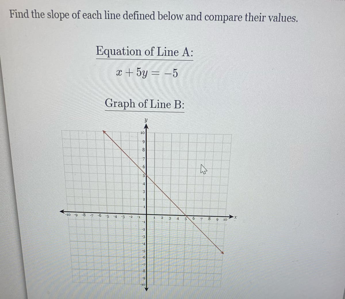 Find the slope of each line defined below and compare their values.
Equation of Lie A:
x + 5y = –5
Graph of Line B:
6.
8
4
3
10 -9
-8
-7
-6
-5
-4
-3
-2
3
6.
10
-6
-7
-8-
